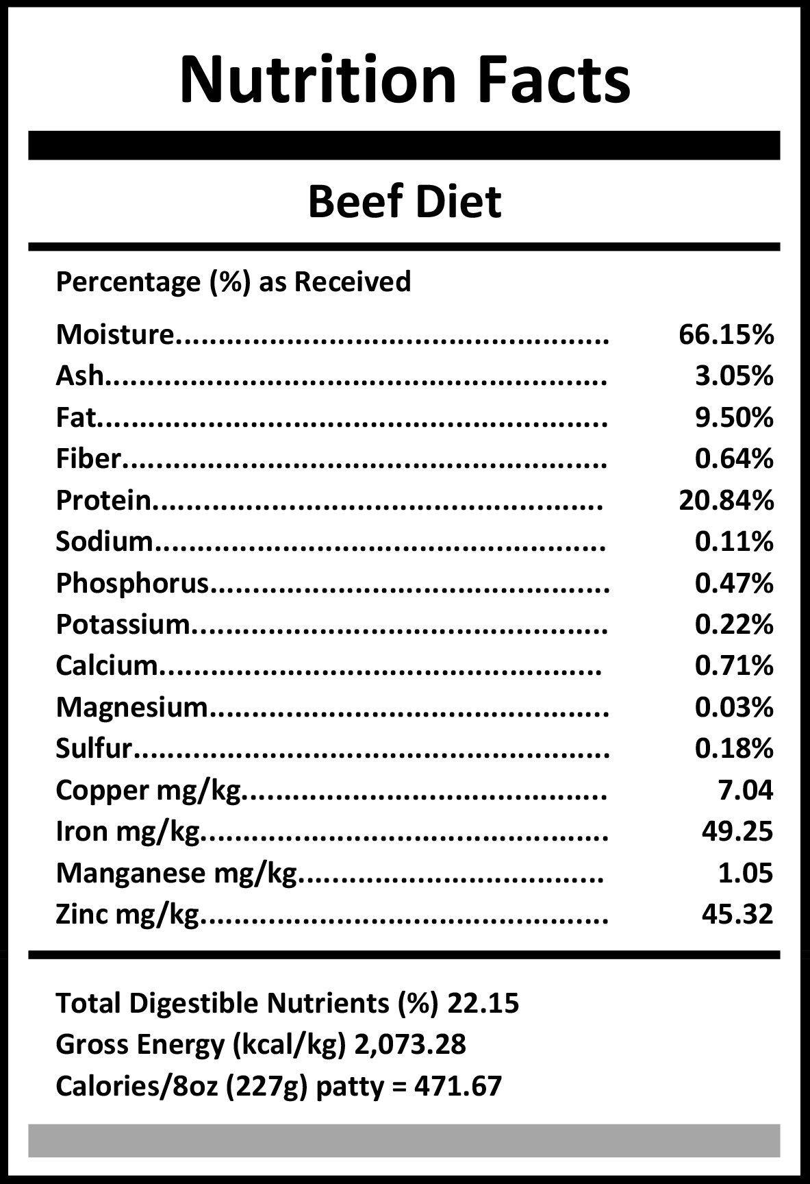Carnivora Beef Diet Nutrition Facts